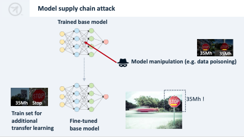Model supply chain